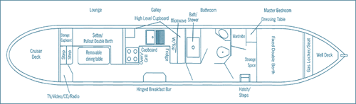 45ft boat plan